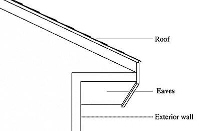 Information on Building & Plumbing Material Pages