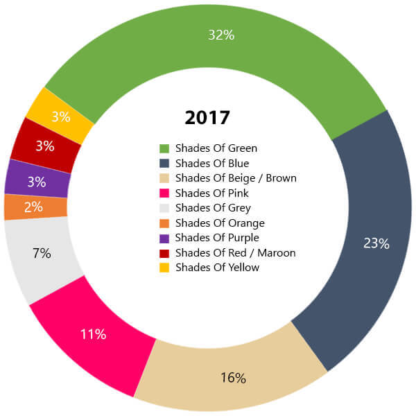 Colour of the Year 2018 - 105 Interior Designers Views on Colour Trends